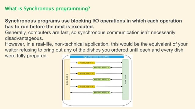 Synchronous vs Asynchronous Programming | PPT