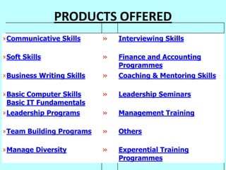PRODUCTS OFFERED
»Communicative Skills      »   Interviewing Skills

»Soft Skills               »   Finance and Accounting
                               Programmes
»Business Writing Skills   »   Coaching & Mentoring Skills

»Basic Computer Skills     »   Leadership Seminars
 Basic IT Fundamentals
»Leadership Programs       »   Management Training

»Team Building Programs    »   Others

»Manage Diversity          »   Experential Training
                               Programmes
 