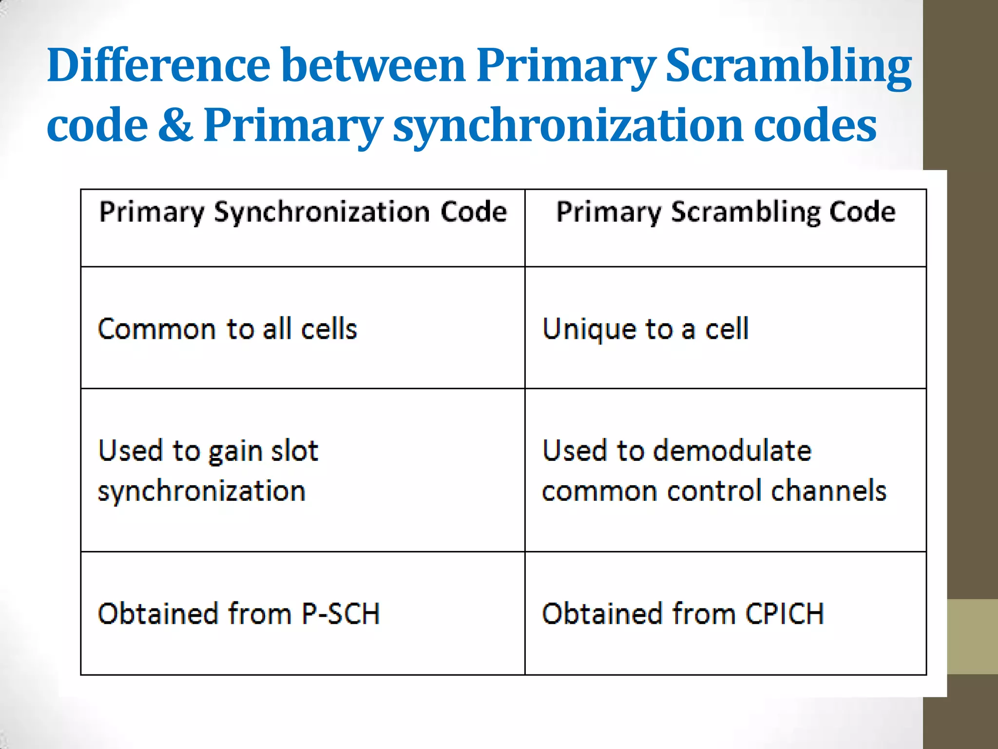 Difference between Primary Scrambling
code & Primary synchronization codes
 