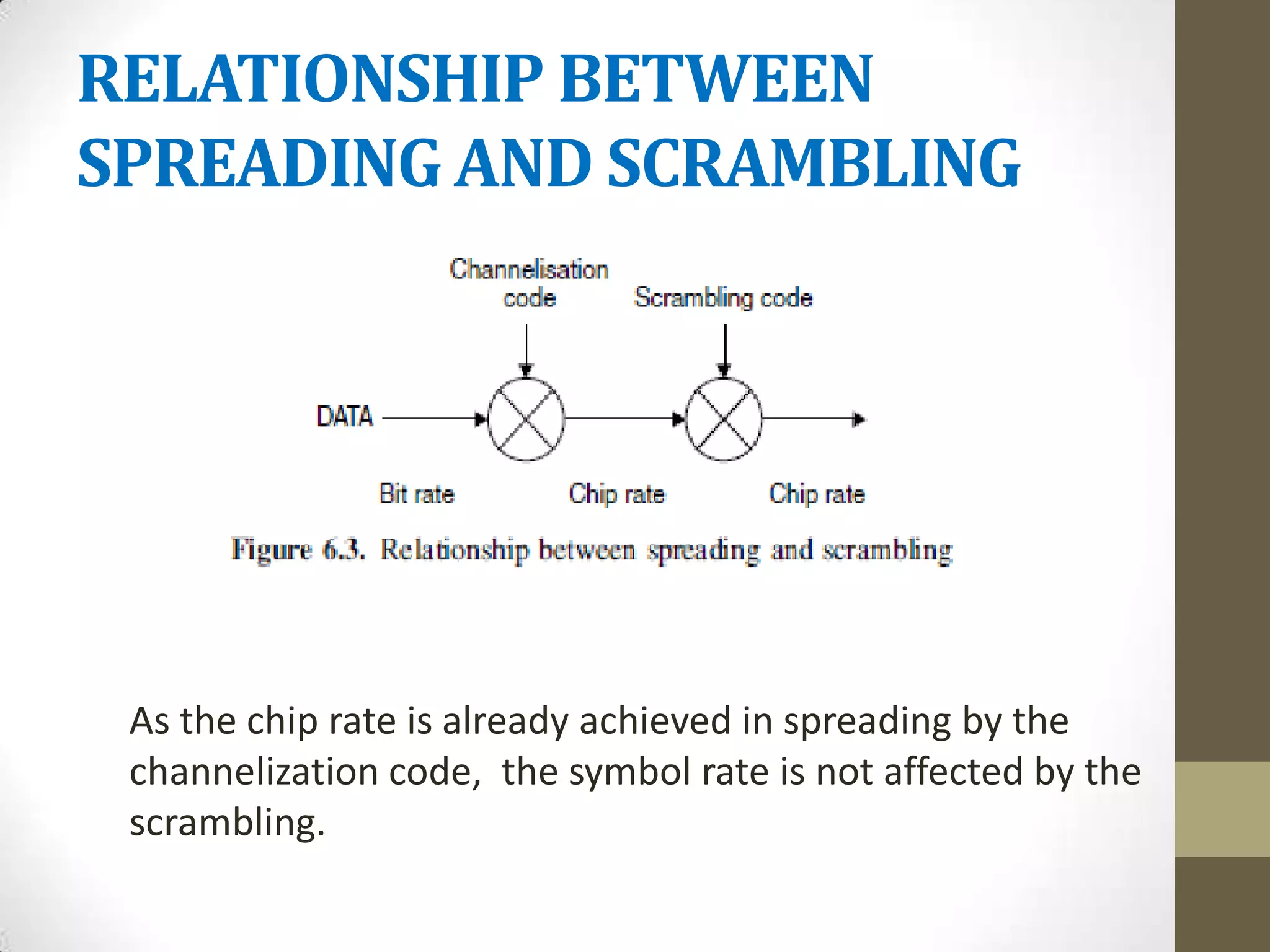 RELATIONSHIP BETWEEN
SPREADING AND SCRAMBLING




 As the chip rate is already achieved in spreading by the
 channelization code, the symbol rate is not affected by the
 scrambling.
 