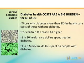 Diabetes is costly.
  Serious
Economic    Diabetes health COSTS ARE A BIG BURDEN –
  Burden    for all of us:
            •Those with diabetes more than 2X the health care
            costs of those without diabetes.
            •For children the cost is 6X higher
            •1 in 10 health care dollars spent treating
            diabetes.
            •1 in 3 Medicare dollars spent on people with
            diabetes.
 