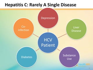 Hepatitis C: Rarely A Single Disease

                   Depression

         Co-                           Liver
      infection                       Disease


                    HCV
                   Patient

                                Substance
        Diabetes
                                   Use

                                                5
 