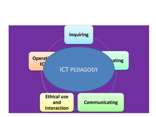 ICT PEDAGOGYICT PEDAGOGY