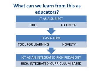 CreatingTeachers integrate ICT based on pedagogical needs & provide opportunities for problem solving, analysing, self-learning.