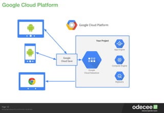 Page
© Copyright Odecee Pty Ltd 2012 (ACN 126 302 869)
Google Cloud Platform
12
 