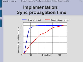 08.06.07 - INSS '07                                     Syncob: Collaborative Time Synchronization in Wireless Sensor Networks   21




                        Implementation:
                      Sync propagation time
                                                                  Sync to network                  Sync to single partner


                                                        1
                      cumulated probability functions




                                                        0            20                Delay [ms]             100
 