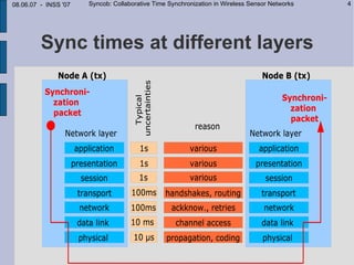 08.06.07 - INSS '07   Syncob: Collaborative Time Synchronization in Wireless Sensor Networks   4




         Sync times at different layers
 