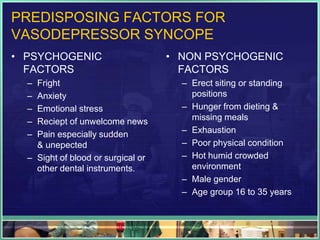 PREDISPOSING FACTORS FOR
VASODEPRESSOR SYNCOPE
• PSYCHOGENIC
FACTORS
– Fright
– Anxiety
– Emotional stress
– Reciept of unwelcome news
– Pain especially sudden
& unepected
– Sight of blood or surgical or
other dental instruments.
• NON PSYCHOGENIC
FACTORS
– Erect siting or standing
positions
– Hunger from dieting &
missing meals
– Exhaustion
– Poor physical condition
– Hot humid crowded
environment
– Male gender
– Age group 16 to 35 years
 