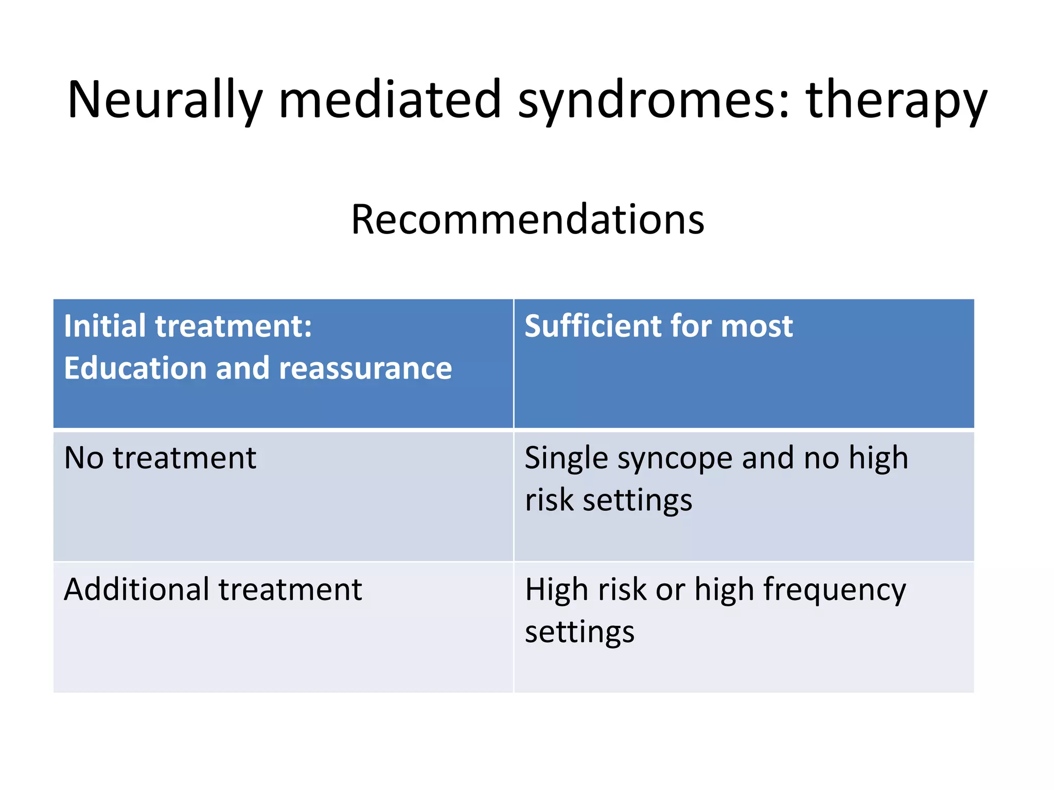 Neurally mediated syndromes: therapy
Recommendations
Initial treatment:
Education and reassurance
Sufficient for most
No treatment Single syncope and no high
risk settings
Additional treatment High risk or high frequency
settings
 