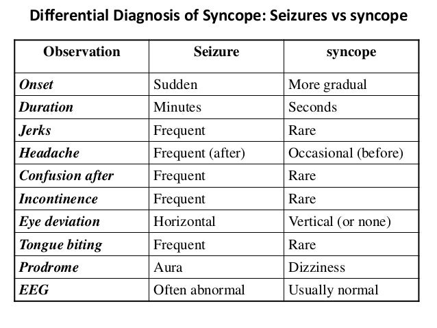 Syncope