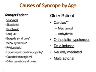 Causes of Syncope byAge
Younger Patient
• Vasovagal
• Situational
• Psychiatric
• LongQT*
• Brugada syndrome*
• WPWsyndrome*
• RVdysplasia*
• Hypertrophic cardiomyopathy*
• Catecholaminergic VT
• Other genetic syndromes
Older Patient
• Cardiac**
– Mechanical
– Arrhythmic
• Orthostatic hypotension
• Drug-induced
• Neurally mediated
• Multifactorial
.
 