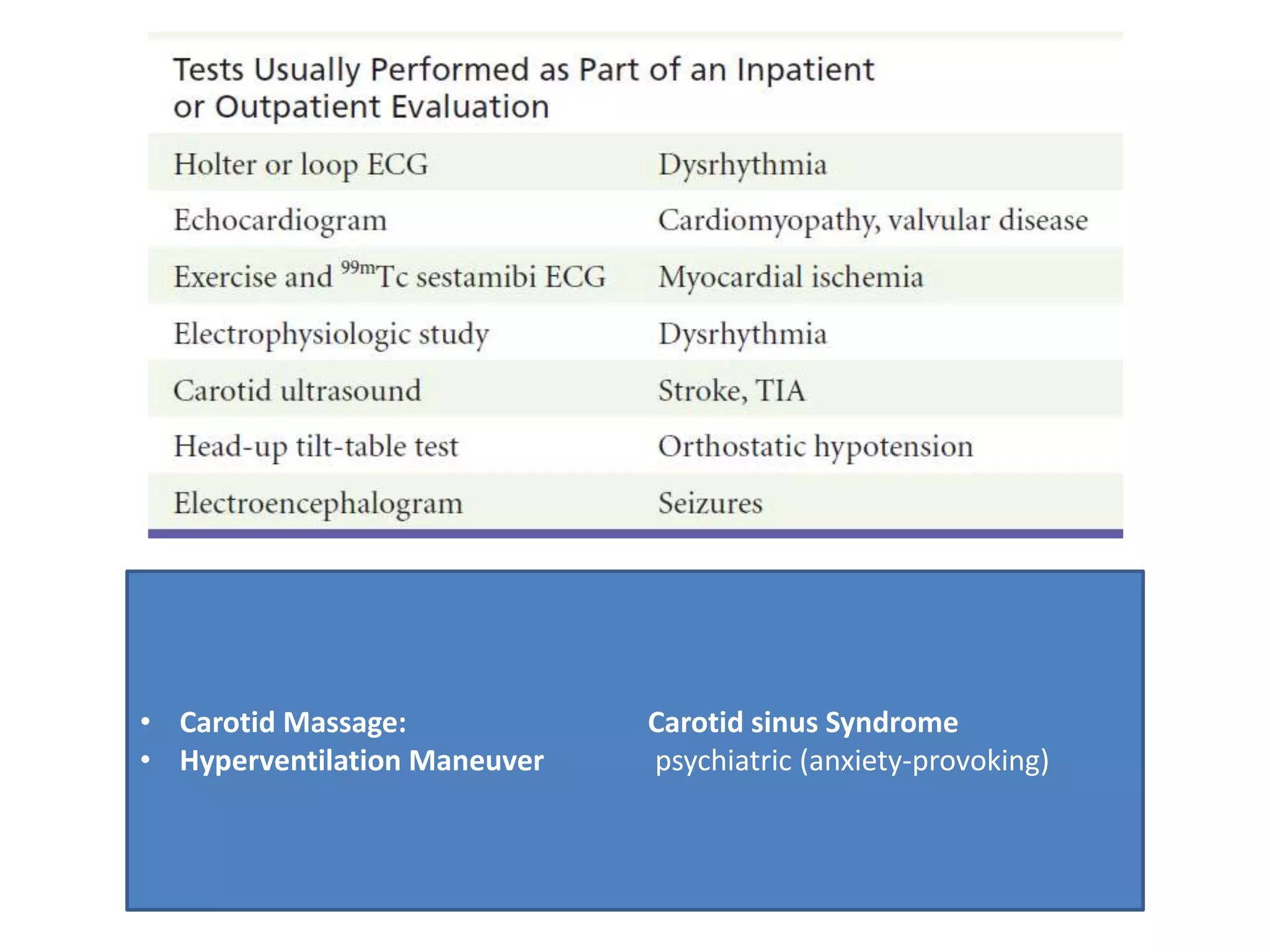 • Carotid Massage: Carotid sinus Syndrome
• Hyperventilation Maneuver psychiatric (anxiety-provoking)
 