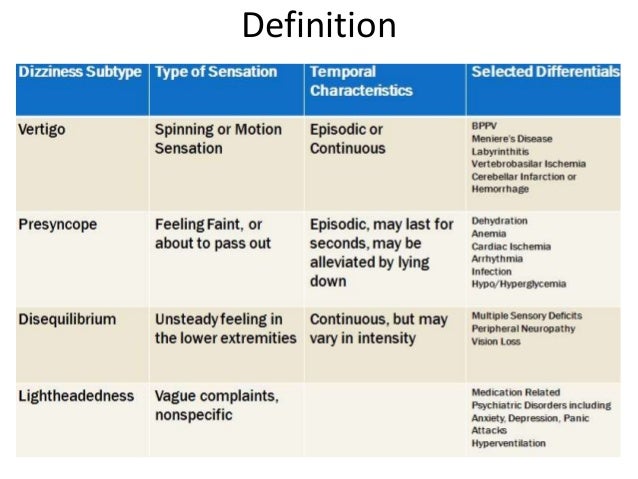 approach to Syncope patient in ED