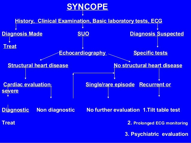 heart test eeg Syncope heart test eeg Syncope