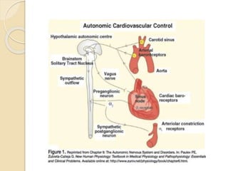 Contd…
 Situational or reflex syncope is loss of
consciousness during or immediately
after coughing, micturition, swallow...
