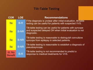 Syncope | PPT
