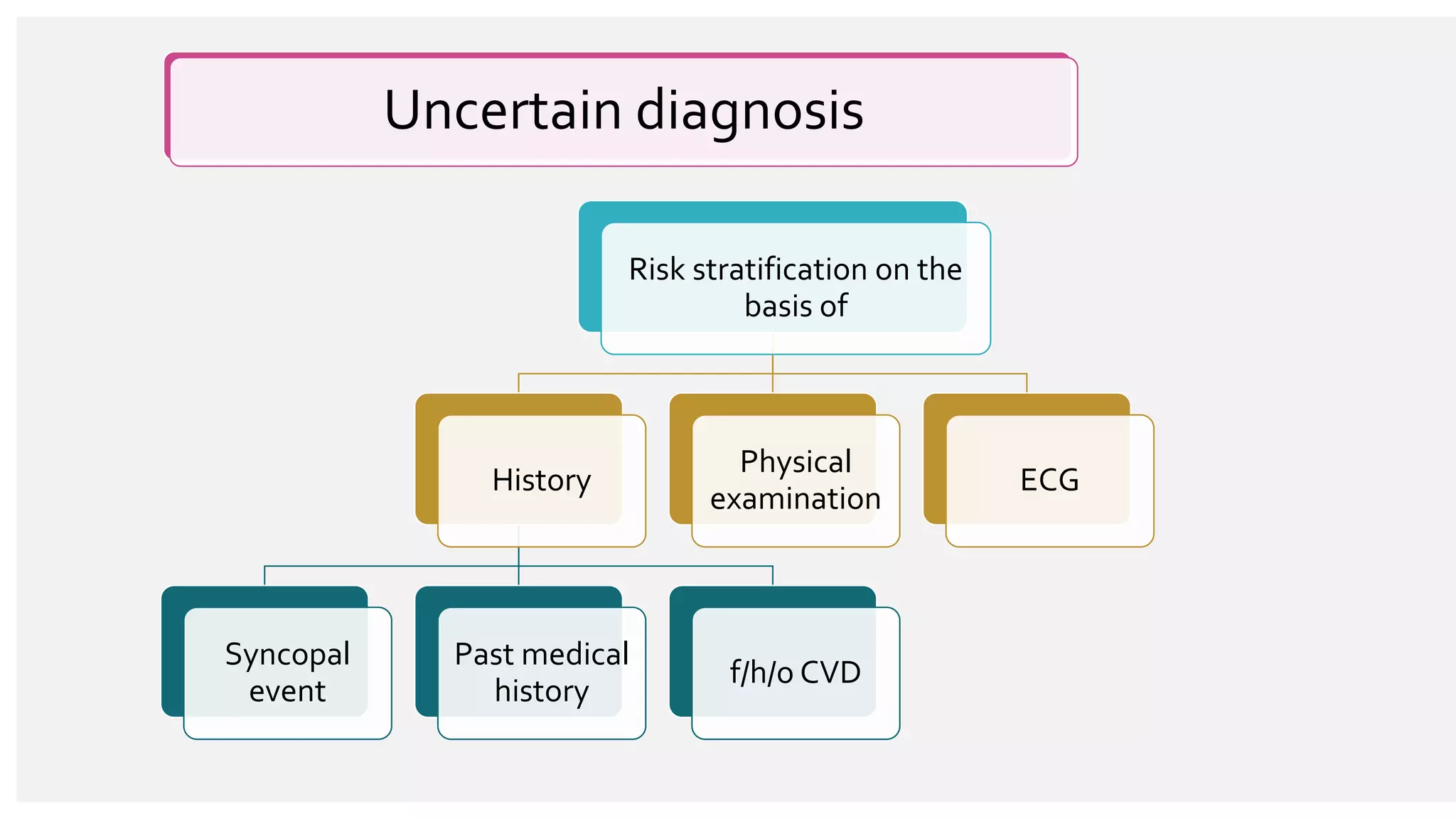 Syncope | PPTX