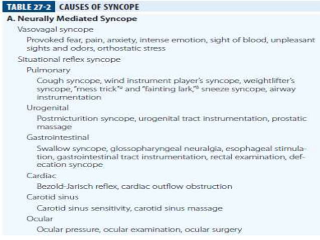 Syncope and arterial hypertension: emergence in cardiology | PPT