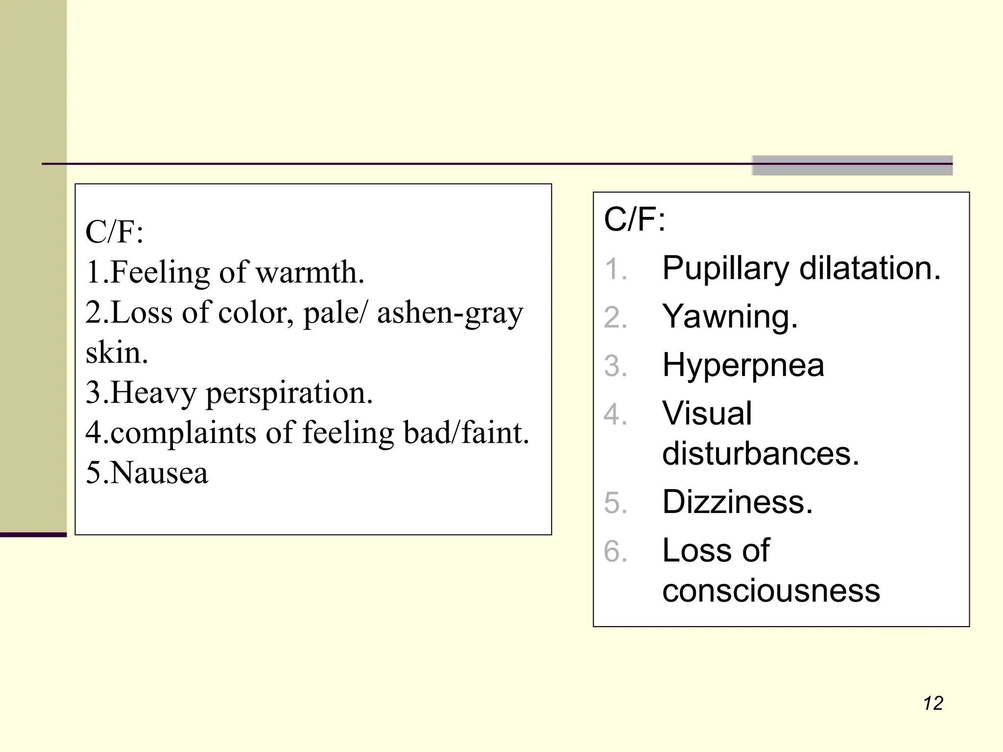 12
C/F:
1.Feeling of warmth.
2.Loss of color, pale/ ashen-gray
skin.
3.Heavy perspiration.
4.complaints of feeling bad/faint.
5.Nausea
C/F:
1. Pupillary dilatation.
2. Yawning.
3. Hyperpnea
4. Visual
disturbances.
5. Dizziness.
6. Loss of
consciousness
 