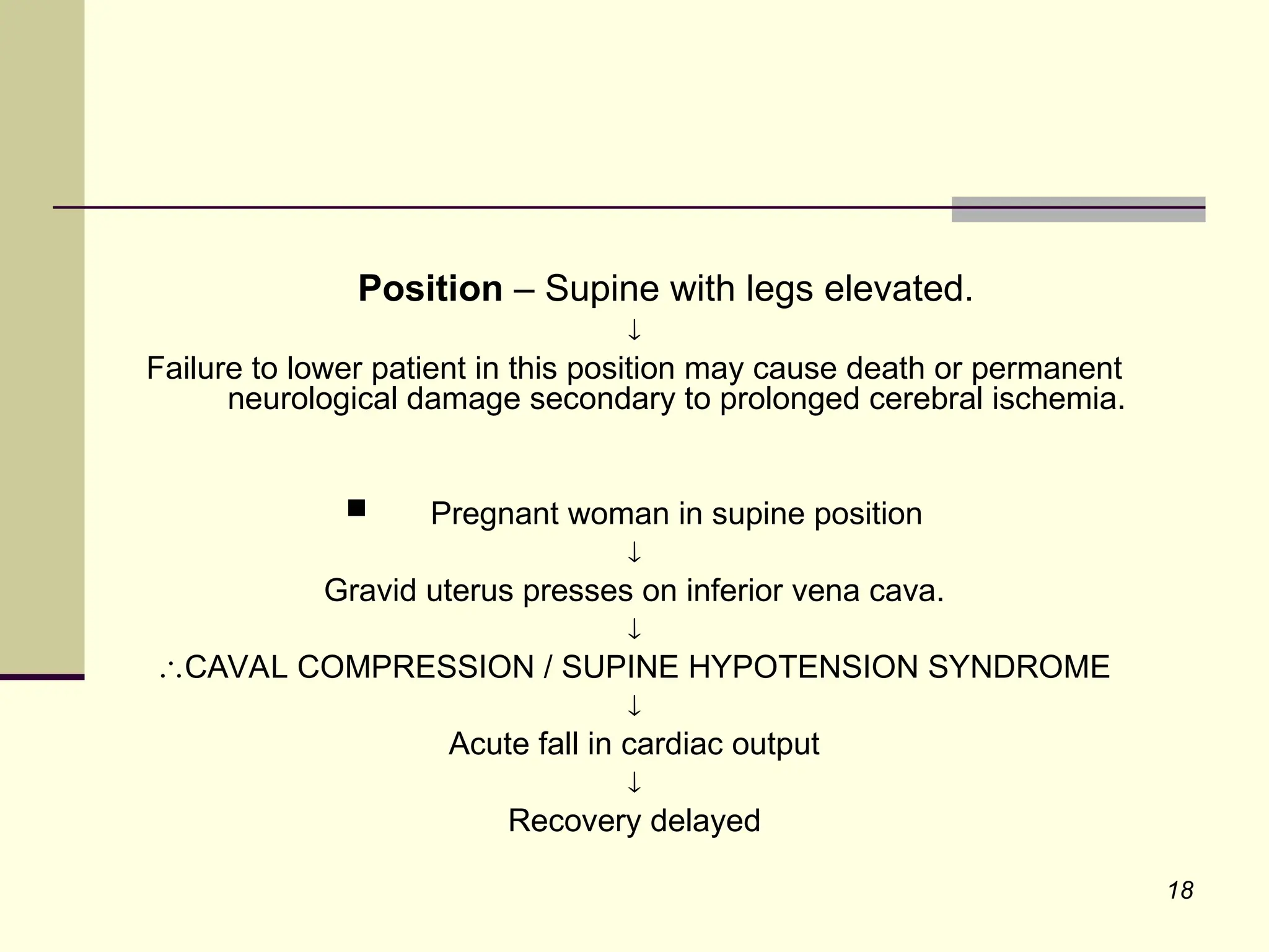 18
Position – Supine with legs elevated.

Failure to lower patient in this position may cause death or permanent
neurological damage secondary to prolonged cerebral ischemia.
 Pregnant woman in supine position

Gravid uterus presses on inferior vena cava.

CAVAL COMPRESSION / SUPINE HYPOTENSION SYNDROME

Acute fall in cardiac output

Recovery delayed
 