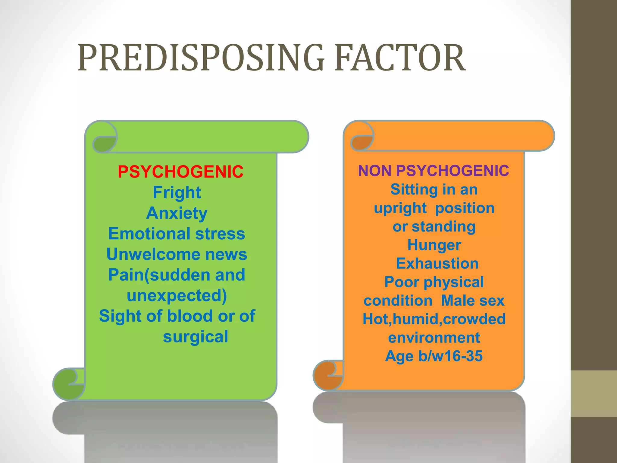 PREDISPOSING FACTOR
PSYCHOGENIC
Fright
Anxiety
Emotional stress
Unwelcome news
Pain(sudden and
unexpected)
Sight of blood or of
surgical
NON PSYCHOGENIC
Sitting in an
upright position
or standing
Hunger
Exhaustion
Poor physical
condition Male sex
Hot,humid,crowded
environment
Age b/w16-35
 