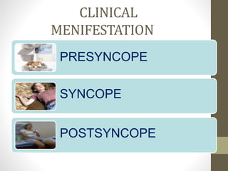 CLINICAL
MENIFESTATION
PRESYNCOPE
SYNCOPE
POSTSYNCOPE
 