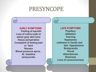 PRESYNCOPE
EARLY SYMPTOMS
Feeling of warmth
Loss of colour:pale or
ashen grey skin tone
Heavy perspiration
Complaint of feeling bad
or faint
Nausea
Blood pressure aprox .
At baseline
tachycardia
LATE SYMPTOMS
Pupillary
dilatation
Yawning
Hyperpnea
coldness in hands and
feet Hypotension
Bradycardia
Visual
disturbances
Dizziness
Loss of consciousness
 