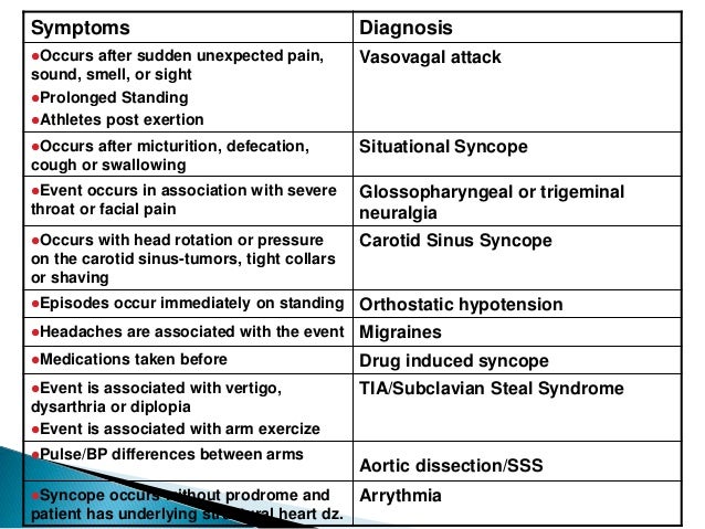Syncope dr yate