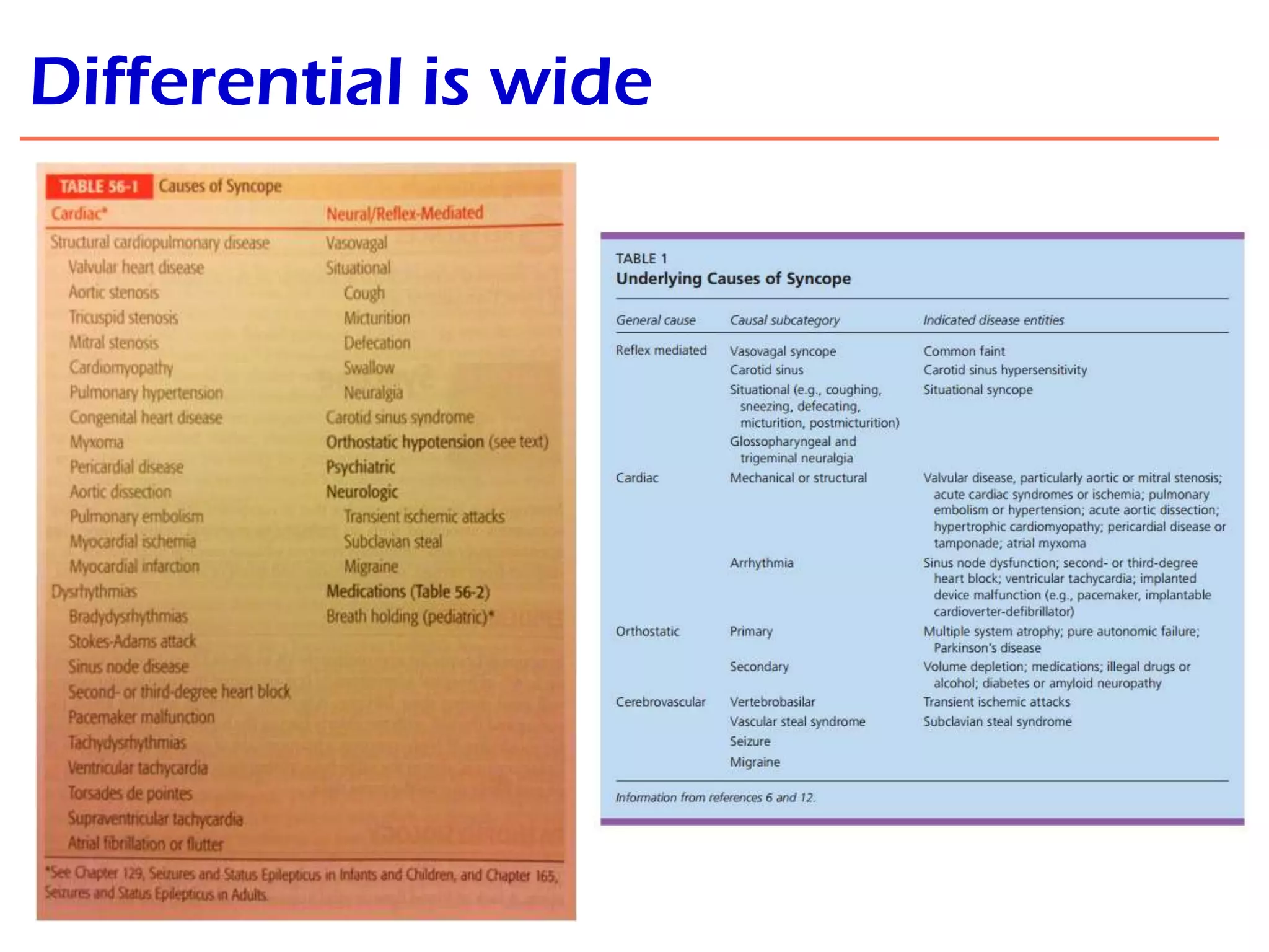Differential is wide

 