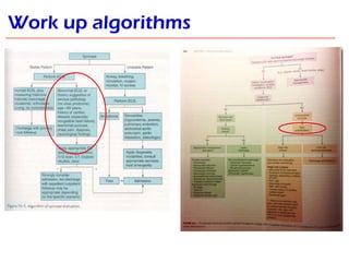 Work up algorithms

 