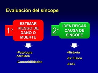 2°1°
Evaluación del síncope
-Historia
-Ex Físico
-ECG
ESTIMAR
RIESGO DE
DAÑO O
MUERTE
IDENTIFICAR
CAUSA DE
SÍNCOPE
-Patología
cardiaca
-Comorbilidades
 
