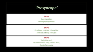 ‘Presyncope’
STEP 1
Supine position
Moving legs vigorously
STEP 2
Circulation -> Airway -> Breathing
Assessed as being adequate
STEP 3
(Definitive care)
O2 administered using full face mask
Spirit of ammonia
 