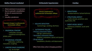 Reflex/Neural mediated Orthostatic hypotension Cardiac
• Most common in occurrence
• Due to episodic vasodilation
& loss of vasoconstrictor
tone
• Usually a prodrome
Transient change in cardiovascular
homeostatic reflexes
o VASOVAGAL SYNCOPE
- orthostatic vasovagal
- emotional vasovagal (fear,
phobia, pain)
o SITUATIONAL SYNCOPE
(defecation, swallowing,
micturition, coughing)
o CAROTID SINUS SYNDROME
e.g., tie too tight
Chronic impairment in
cardiovascular homeostatic reflexes
o VOLUME DEPLETION
haemorrhage, vomiting, diarrhoea
o AUTONOMIC FAILURE
- Primary autonomic failure
(old age, parkinsonism)
- Secondary autonomic failure
(diabetes, amyloidosis, spinal cord injuries)
- Drug induced
(vasodilators, diuretics, anti-depressants)
o ARRHYTHMIA
(bradyarrhythmia, tachyarrhythmia)
o STRUCTURAL DEFECT
(aortic stenosis, prosthetic valve
dysfunction, MI)
o GREAT VESSEL DEFECT
(pulmonary embolism, acute aortic
dissection)
Often feels dizzy when changing position
 