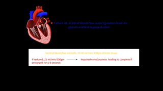 X Failure of cerebral blood flow autoregulation leads to
global cerebral hypoperfusion
Cerebral blood flow normally, 50-60 ml/min/100gm of brain tissue
If reduced, 25 ml/min/100gm Impaired consciousness leading to complete if
prolonged for 6-8 seconds
 