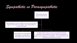 Sympathetic vs Parasympathetic
Decreased venous
return to the heart
Normally, this sympathetic
stimulation compensates
and patient does not faint
In other hand, Stress causes strong left ventricular
contraction that activates cardiac mechanoreceptors &
vagus nerve resulting in vasodilation, decreased heart rate ,
hypotension leading to syncope
Baroreceptors in the carotid sinus and arch of aorta
signal to the brain to produce more adrenaline to
increase BP &HR
 