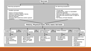 Syncope in pediatrics | PPTX