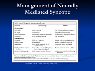 Management of Neurally Mediated Syncope Grubb BP.  NEJM.  2005.  352(10): 1004-1010 