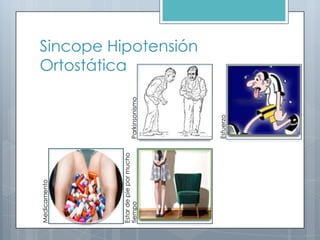 Medicamento
Estardepiepormucho
tiempoParkinsonismo
Esfuerzo
Sincope Hipotensión
Ortostática
 