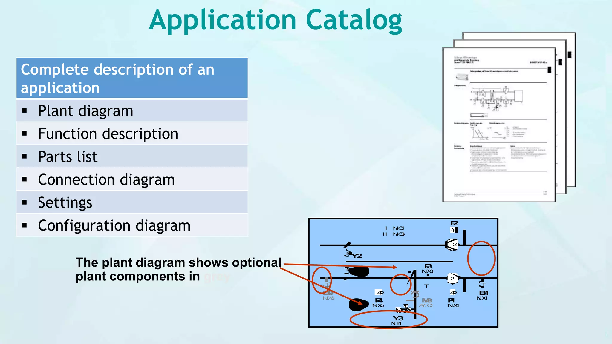 Application Catalog
M
M
M
2
2
Y2
N.X4
N.X1N.X6
Y1
S01
I N.Q1
II N.Q3
T
p p
p
T
B9
F2
F1
B1
N.X2
B5
N.X5
F4
N.Y1
Y3
A7.Q1
M3
N.X3
F3
A7.X1
R5T
T
T
The plant diagram shows optional
plant components in grey
Complete description of an
application
 Plant diagram
 Function description
 Parts list
 Connection diagram
 Settings
 Configuration diagram
 