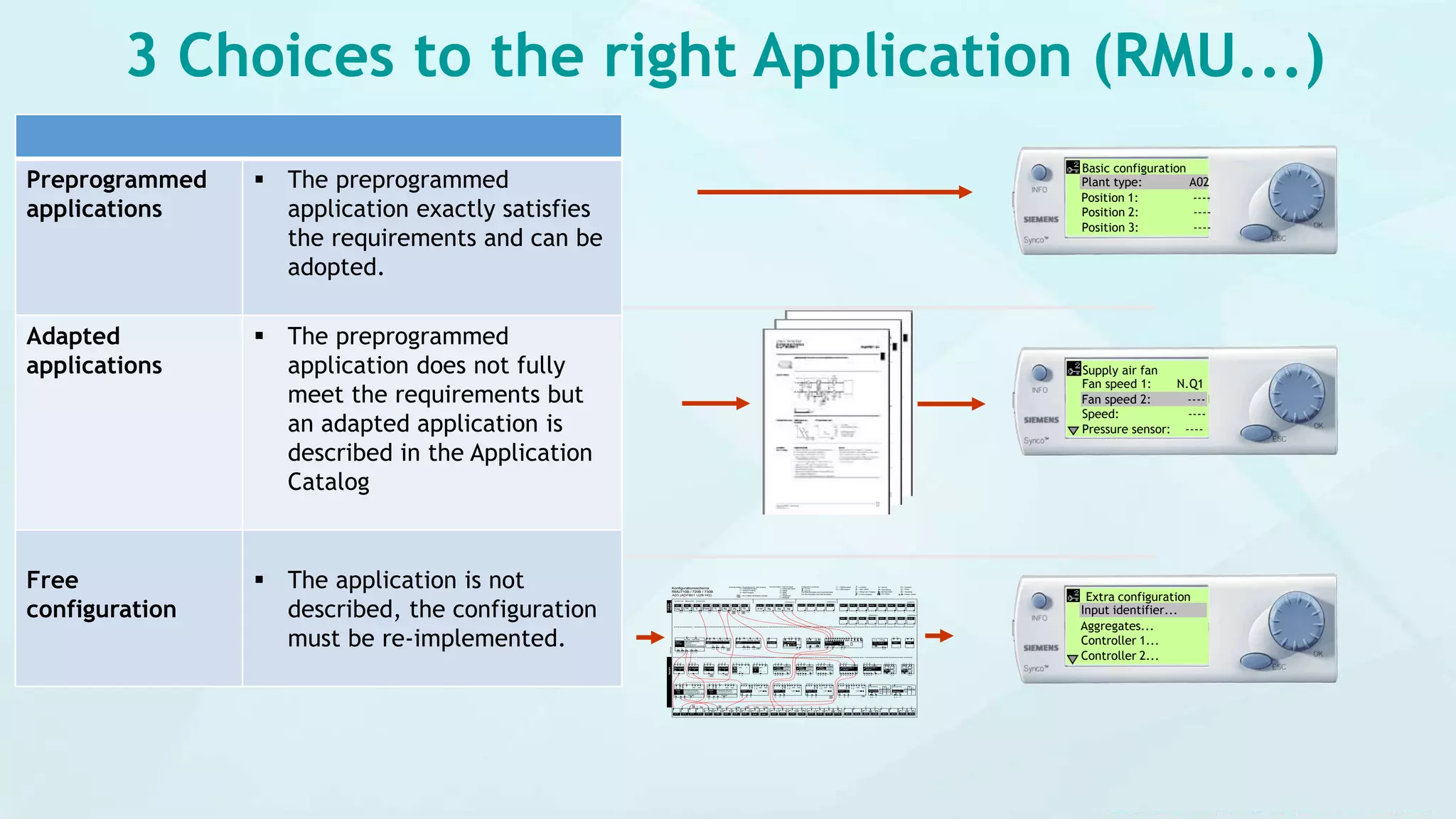 3 Choices to the right Application (RMU...)
Basic configuration
Plant type: A02
Position 1: ----
Position 2: ----
Position 3: ----
Supply air fan
Fan speed 1: N.Q1
Fan speed 2: ----
Speed: ----
Pressure sensor: ----
Extra configuration
Input identifier...
Aggregates...
Controller 1...
Controller 2...
A7.X1 A7.X2 A7.X3 A7.X4
A8.X1 A8.X2 A8.X3 A8.X4
RMZ787(1)
RMZ788(2)
S3 S2 S1 S4 S5
S4S2 S1 S2 S1 S4
A B C D
1 2 1 2 1 2
1 2 3 4 5 6 1 2
S1 S1 S1
S2 S2
A8.Y1 A8.Y2 A8.Q5
x x x x
x x x x
y p y p y p y p y p
a a a a a a
y p y p y p
a a a a a
y p y p y p
a
Q
d d d d d
y1 y2
Y Y Y Y
y1 y2 y1 y2 y1 y2
Y
y1 y2 a y1 y2 y1 y2 x
Y Q Q Q Q Q Q Y YQ Q
xy2y1
x x
Y Y Q
p
A8.Q1
Q

S2
S3
x a a ax
MEU MEU
Kältebedarf
WRG
LK.................... LK.........
RMU710B / 720B / 730B
3150B01
N.X1 N.X2 N.X3 N.X4 N.X5 N.X6 N.X7 N.X8
Y
SIGNALY
Y
SIGNALY
Y
SIGNALY
Y
SIGNALY
Y
SIGNALY
Y
SIGNALY
Y
SIGNALY
Y
SIGNALY
xxxxxxxx
A5.X1 A5.X2 A5.X3 A5.X4
x x x x
A5.X5 A5.X6 A5.X7 A5.X8
x x x x
RMZ785
A7.Q1
Q
A7.Q2
Q
A7.Q3
Q
A7.Q5
QQ
N.Q2
Q
A7.Q1
Q
A7.Q2
Q
A7.Q3
Q
A7.Q5
Q
N.Y1 N.Y2
Y Y
N.Q3
Q
N.Q1N.Y3 N.Y4
Y Y
N.Q6 N.Q7
QQ
A7.X1 A7.X2 A7.X3 A7.X4
RMZ787(2)
x x x x
Q Q
x x x x x x
1 2 3 4 5 6 7 8 9 10
x x x x x d d dd
Ack
Q Q
1 2
Q d
1 2
x x
1 2
i i
x x x x
Q QQ
21 1 2
B
/
x x x x
Q QQ
21 1 2
B
/
x x x x
Q QQ
21 1 2
B
/
x x x x
Q QQ
21 1 2
V
1 2
d x d
p
a
Q Y Q Y
1 2 21
x x x x
A B
3
x
C
A8.X1 A8.X2 A8.X3 A8.X4
RMZ788(1)
x x x x
x
A8.Y1 A8.Y2 A8.Q5
Y Y Q
A8.Q1
Q
Y
d
Q Q
3 4
Q
N.Q4
Q
Q
y3 y3 y3 y3 y3 y3
1 2 21
x x x x
A B
3
x
C
Q d Q d
d
1 2 3 4
y1 y2 x
Q Q Q Q Y
y3
LIN / BIN
a
TMil
d d
2
23
S4 S4 S4
S5
1 2 3 4
y1 y2 x
Q Q Q Q Y
y3
LIN / BIN
1 2 3 4
y1 y2 x
Q Q Q Q Y
y3
x x x x
Q QQ
21 1 2
V
1 2
d x d
p
a
Y
RMU710B RMU720B RMU730B
730
720
730
720
730
720
730
730
720
730
730
720
730
720730 730 730 730
730
720
730
Q
N.Q5
720
p1 p2
V A B
d x d dp3 p1 p2
V A B
d x d dp3 p1 p2
V A B
d x d dp3p1 p2 x x x x
Q QQ
21 1 2
V A B
B
d x d d
/
p3
1 2 3 1 2 3
Regler 1
(Lüftung)
Mit Zuluftbegrenzung
Kaskade
Konstant (Zuluft )
Kaskade/Konst. (wechselnd)
de
Regler 2
Allg. Begr. Seq. Begr.
Regler 3 Luftqualität
DiffDiff Allg. Begr. Seq. Begr.
Relais
Ein/Aus Trend ZählerBetriebsart StörungenH/K-Umschaltung
VentilatorfreigabeRelais1 Relais2
ZUL ABLBrand
Stufenschalter 4
Logik 1 Logik 2
Variabel
Stufenschalter 5
Variabel
Stufen-
schalter 3
Freigabe
Linear
Binär
Stufen-
schalter 2
Freigabe
Linear
Binär
2+3 verbinden
Stufen-
schalter 1
Freigabe
Linear
Binär
1+2 verbinden
KlappeStet. Ausgang Stet. Ausgang Stet. Ausgang Stet. Ausgang
Start Stop
Pumpe 2
Start Stop
Drehzahl
Kanaldruck (DP stat.)
Volumentrom (DP dyn.)
Volumenstrom (linear 0..10V)
Start Stop
Drehzahl
Zuluft Abluft Ein Ein Ein
Start Stop
Pumpe 4
Start Stop
Pumpe 3 Wärmebedarf
Überwachung
Kältebedarf
ReglerÜberwachungRegler
Aggregate
Ja
Eingangs-
bezeichner
Grundtyp A
Konfigurationsschema
Start Stop
Pumpe 1 Ein
Freigabe Freigabe
Kanaldruck (DP stat.)
Volumentrom (DP dyn.)
Volumenstrom (linear 0..10V)
= Heizen / Kühlen
X = Universeller Eingang
Y = Analoger Ausgang
Q = Relais-Ausgang
x = analog oder digital
a = analog
d = digital
i = impuls
p = schaltsignal
y = stellsignal
= von hier
= nach da
= Vorbefehl
= Start / Befehl
= Stetige Last / Ausgang
= Störung
= Rückmeldung
= Schaltuhr
= Ferien
= Sondertag
= 2-Punkt-Ausgang
Konfiguration vornehmen:
Von Gross-Buchstabe nach Gross-Buchstabe
Von Klein-Buchstabe nach Klein-Buchstabe
Gross-Buchstabe = Physikalischer Ein- oder Ausgang Klein-Buchstabe = Internes Signal = ODER-Auswahl
= UND-Auswahl
= Betriebsschalter
= nach Datum23
= Nur in diesen Gerätetypen verfügbar730
720
Seq. Begr. Kask./Konst.
TZul
A03 (ADFB01 U2B HQ)

TR Frost dig digw rel dig dig


dig TA

% %
Preprogrammed
applications
 The preprogrammed
application exactly satisfies
the requirements and can be
adopted.
Adapted
applications
 The preprogrammed
application does not fully
meet the requirements but
an adapted application is
described in the Application
Catalog
Free
configuration
 The application is not
described, the configuration
must be re-implemented.
 