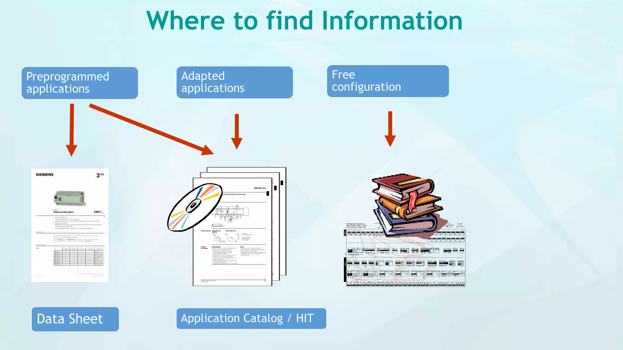 A7.X1 A7.X2 A7.X3 A7.X4
A8.X1 A8.X2 A8.X3 A8.X4
RMZ787(1)
RMZ788(2)
S3 S2 S1 S4 S5
S4S2 S1 S2 S1 S4
A B C D
1 2 1 2 1 2
1 2 3 4 5 6 1 2
S1 S1 S1
S2 S2
A8.Y1 A8.Y2 A8.Q5
x x x x
x x x x
y p y p y p y p y p
a a a a a a
y p y p y p
a a a a a
y p y p y p
a
Q
d d d d d
y1 y2
Y Y Y Y
y1 y2 y1 y2 y1 y2
Y
y1 y2 a y1 y2 y1 y2 x
Y Q Q Q Q Q Q Y YQ Q
xy2y1
x x
Y Y Q
p
A8.Q1
Q

S2
S3
x a a ax
MEU MEU
Kältebedarf
WRG
LK.................... LK.........
RMU710B / 720B / 730B
3150B01
N.X1 N.X2 N.X3 N.X4 N.X5 N.X6 N.X7 N.X8
Y
SIGNALY
Y
SIGNALY
Y
SIGNALY
Y
SIGNALY
Y
SIGNALY
Y
SIGNALY
Y
SIGNALY
Y
SIGNALY
xxxxxxxx
A5.X1 A5.X2 A5.X3 A5.X4
x x x x
A5.X5 A5.X6 A5.X7 A5.X8
x x x x
RMZ785
A7.Q1
Q
A7.Q2
Q
A7.Q3
Q
A7.Q5
QQ
N.Q2
Q
A7.Q1
Q
A7.Q2
Q
A7.Q3
Q
A7.Q5
Q
N.Y1 N.Y2
Y Y
N.Q3
Q
N.Q1N.Y3 N.Y4
Y Y
N.Q6 N.Q7
QQ
A7.X1 A7.X2 A7.X3 A7.X4
RMZ787(2)
x x x x
Q Q
x x x x x x
1 2 3 4 5 6 7 8 9 10
x x x x x d d dd
Ack
Q Q
1 2
Q d
1 2
x x
1 2
i i
x x x x
Q QQ
21 1 2
B
/
x x x x
Q QQ
21 1 2
B
/
x x x x
Q QQ
21 1 2
B
/
x x x x
Q QQ
21 1 2
V
1 2
d x d
p
a
Q Y Q Y
1 2 21
x x x x
A B
3
x
C
A8.X1 A8.X2 A8.X3 A8.X4
RMZ788(1)
x x x x
x
A8.Y1 A8.Y2 A8.Q5
Y Y Q
A8.Q1
Q
Y
d
Q Q
3 4
Q
N.Q4
Q
Q
y3 y3 y3 y3 y3 y3
1 2 21
x x x x
A B
3
x
C
Q d Q d
d
1 2 3 4
y1 y2 x
Q Q Q Q Y
y3
LIN / BIN
a
TMil
d d
2
23
S4 S4 S4
S5
1 2 3 4
y1 y2 x
Q Q Q Q Y
y3
LIN / BIN
1 2 3 4
y1 y2 x
Q Q Q Q Y
y3
x x x x
Q QQ
21 1 2
V
1 2
d x d
p
a
Y
RMU710B RMU720B RMU730B
730
720
730
720
730
720
730
730
720
730
730
720
730
720730 730 730 730
730
720
730
Q
N.Q5
720
p1 p2
V A B
d x d dp3 p1 p2
V A B
d x d dp3 p1 p2
V A B
d x d dp3p1 p2 x x x x
Q QQ
21 1 2
V A B
B
d x d d
/
p3
1 2 3 1 2 3
Regler 1
(Lüftung)
Mit Zuluftbegrenzung
Kaskade
Konstant (Zuluft )
Kaskade/Konst. (wechselnd)
de
Regler 2
Allg. Begr. Seq. Begr.
Regler 3 Luftqualität
DiffDiff Allg. Begr. Seq. Begr.
Relais
Ein/Aus Trend ZählerBetriebsart StörungenH/K-Umschaltung
VentilatorfreigabeRelais1 Relais2
ZUL ABLBrand
Stufenschalter 4
Logik 1 Logik 2
Variabel
Stufenschalter 5
Variabel
Stufen-
schalter 3
Freigabe
Linear
Binär
Stufen-
schalter 2
Freigabe
Linear
Binär
2+3 verbinden
Stufen-
schalter 1
Freigabe
Linear
Binär
1+2 verbinden
KlappeStet. Ausgang Stet. Ausgang Stet. Ausgang Stet. Ausgang
Start Stop
Pumpe 2
Start Stop
Drehzahl
Kanaldruck (DP stat.)
Volumentrom (DP dyn.)
Volumenstrom (linear 0..10V)
Start Stop
Drehzahl
Zuluft Abluft Ein Ein Ein
Start Stop
Pumpe 4
Start Stop
Pumpe 3 Wärmebedarf
Überwachung
Kältebedarf
ReglerÜberwachungRegler
Aggregate
Ja
Eingangs-
bezeichner
Grundtyp A
Konfigurationsschema
Start Stop
Pumpe 1 Ein
Freigabe Freigabe
Kanaldruck (DP stat.)
Volumentrom (DP dyn.)
Volumenstrom (linear 0..10V)
= Heizen / Kühlen
X = Universeller Eingang
Y = Analoger Ausgang
Q = Relais-Ausgang
x = analog oder digital
a = analog
d = digital
i = impuls
p = schaltsignal
y = stellsignal
= von hier
= nach da
= Vorbefehl
= Start / Befehl
= Stetige Last / Ausgang
= Störung
= Rückmeldung
= Schaltuhr
= Ferien
= Sondertag
= 2-Punkt-Ausgang
Konfiguration vornehmen:
Von Gross-Buchstabe nach Gross-Buchstabe
Von Klein-Buchstabe nach Klein-Buchstabe
Gross-Buchstabe = Physikalischer Ein- oder Ausgang Klein-Buchstabe = Internes Signal = ODER-Auswahl
= UND-Auswahl
= Betriebsschalter
= nach Datum23
= Nur in diesen Gerätetypen verfügbar730
720
Seq. Begr. Kask./Konst.
TZul
A03 (ADFB01 U2B HQ)

TR Frost dig digw rel dig dig


dig TA

% %
Where to find Information
Application Catalog / HIT
Preprogrammed
applications
Adapted
applications
Free
configuration
Data Sheet
 