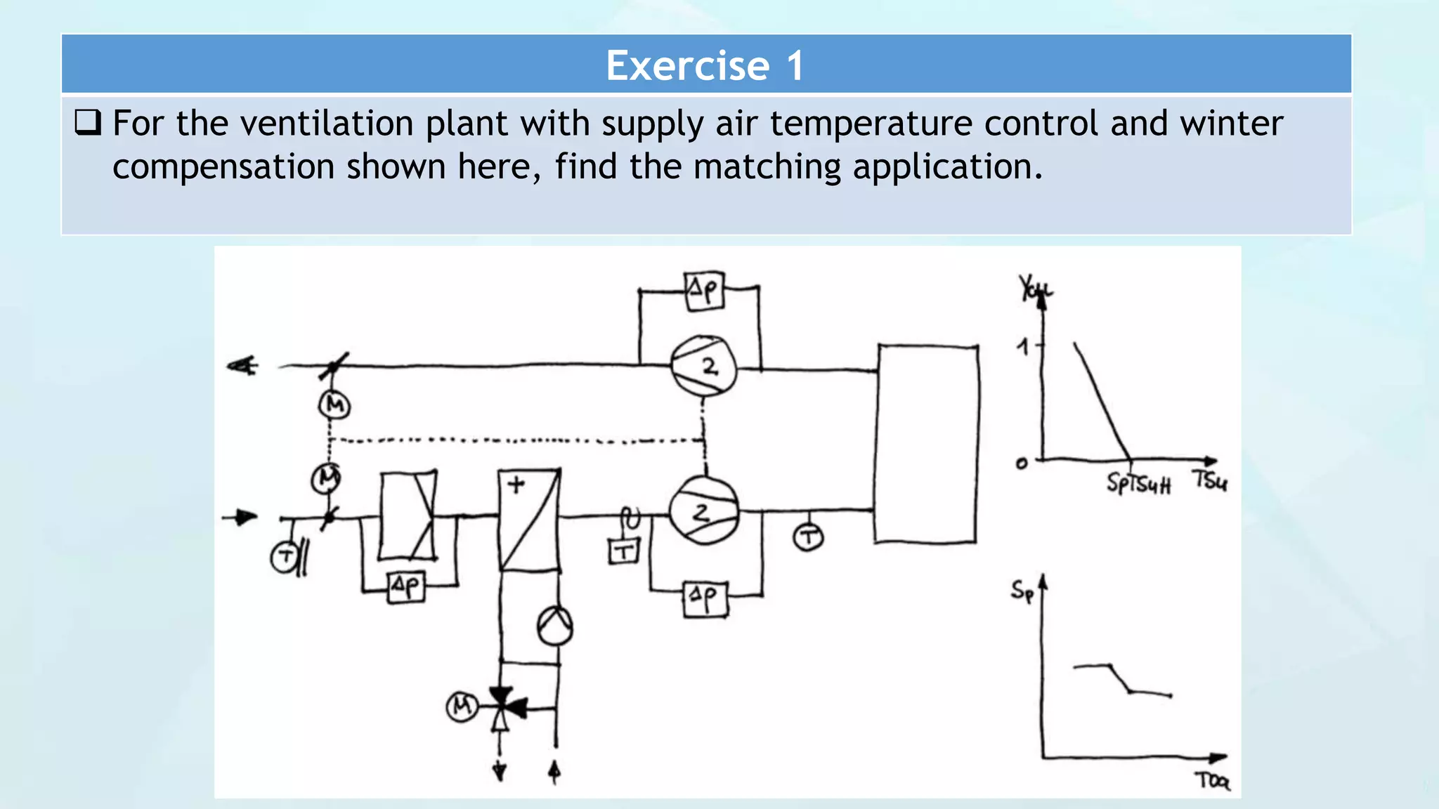 Exercise 1
 For the ventilation plant with supply air temperature control and winter
compensation shown here, find the matching application.
 