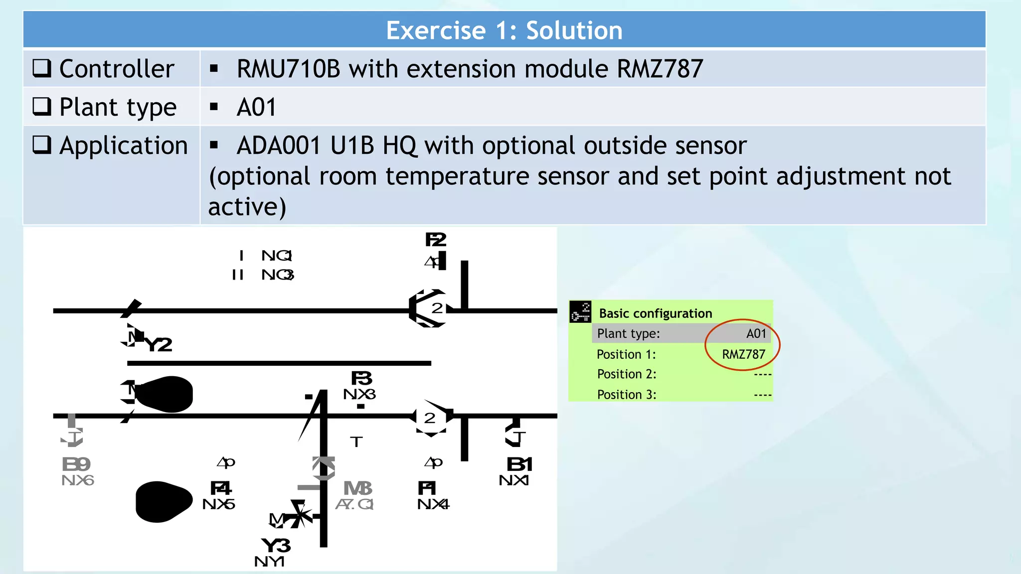 M
M
M
2
2
Y2
N.X4
N.X1N.X6
Y1
S01
I N.Q1
II N.Q3
T
p p
p
T
B9
F2
F1
B1
N.X2
B5
N.X5
F4
N.Y1
Y3
A7.Q1
M3
N.X3
F3
A7.X1
R5T
T
T
Basic configuration
Plant type: A01
Position 1: RMZ787
Position 2: ----
Position 3: ----
Exercise 1: Solution
 Controller  RMU710B with extension module RMZ787
 Plant type  A01
 Application  ADA001 U1B HQ with optional outside sensor
(optional room temperature sensor and set point adjustment not
active)
 