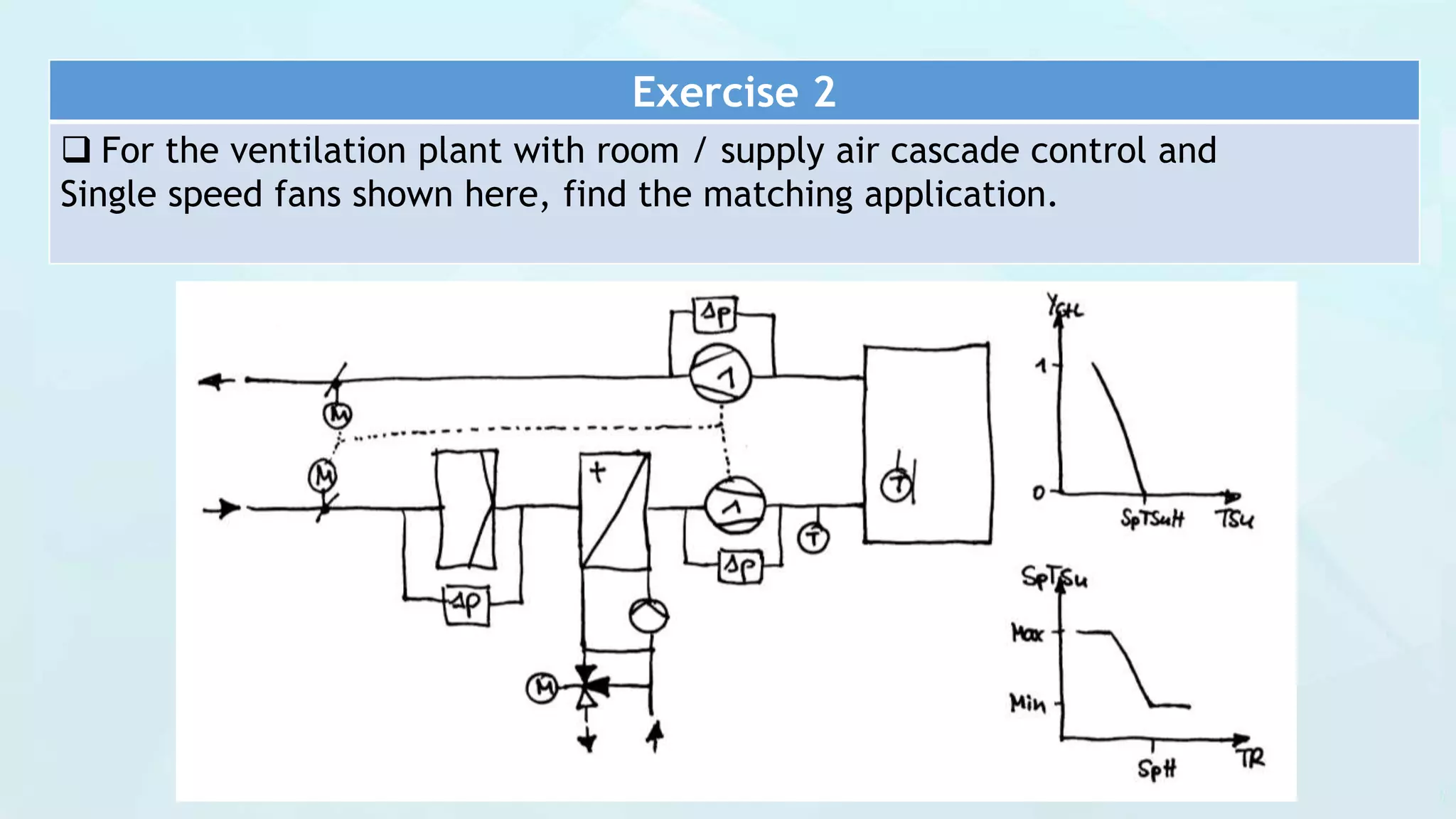 Exercise 2
 For the ventilation plant with room / supply air cascade control and
Single speed fans shown here, find the matching application.
 