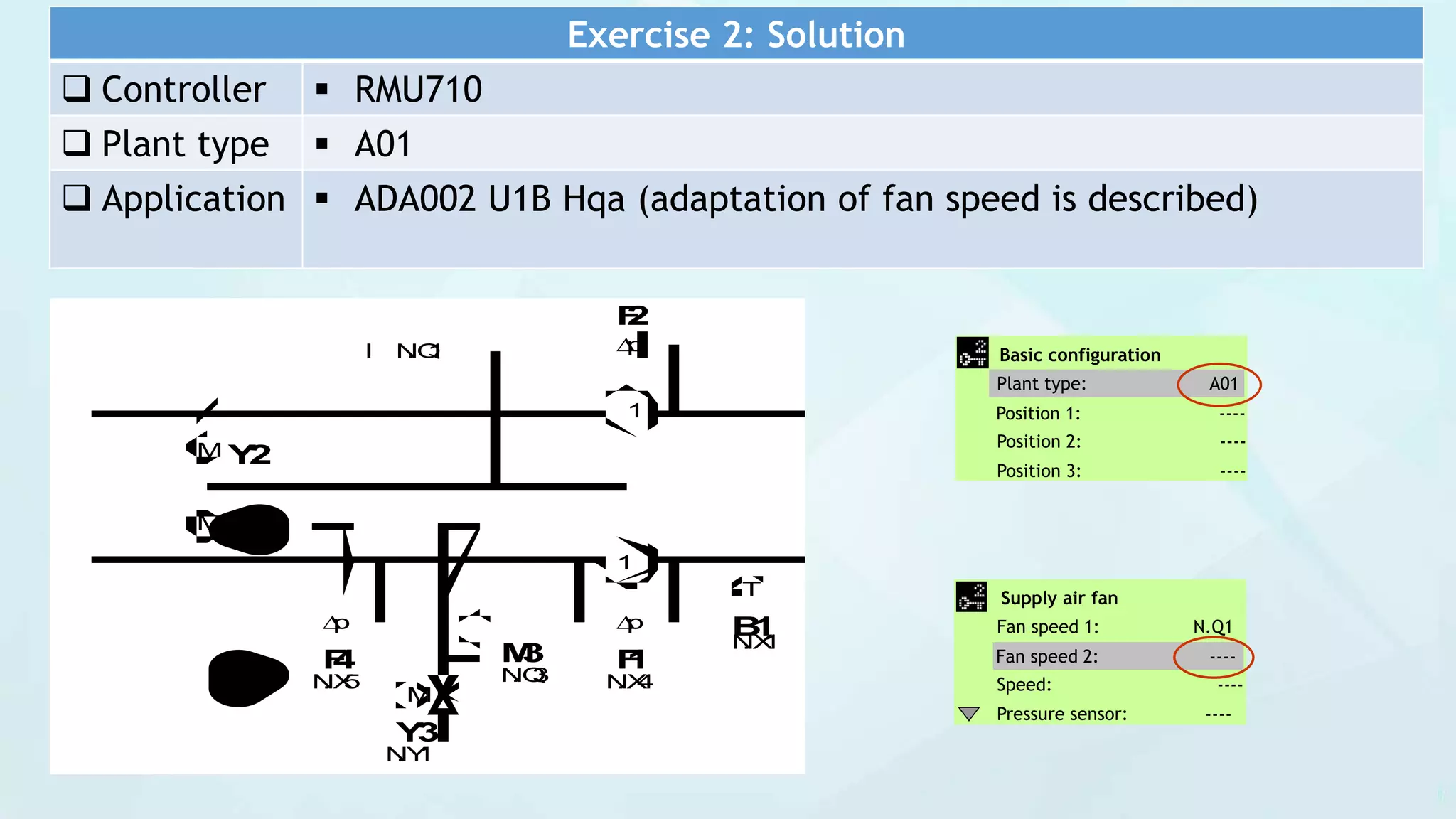 M
M
M
1
1
Y2
Y1
S01
pp
p
T
T
N.X1
B1
N.X4
F2
F1N.Q3
M3
N.Y1
Y3
I N.Q1
N.X5
F4
N.X2
B5
Exercise 2: Solution
 Controller  RMU710
 Plant type  A01
 Application  ADA002 U1B Hqa (adaptation of fan speed is described)
Supply air fan
Fan speed 1: N.Q1
Fan speed 2: ----
Speed: ----
Pressure sensor: ----
Basic configuration
Plant type: A01
Position 1: ----
Position 2: ----
Position 3: ----
 