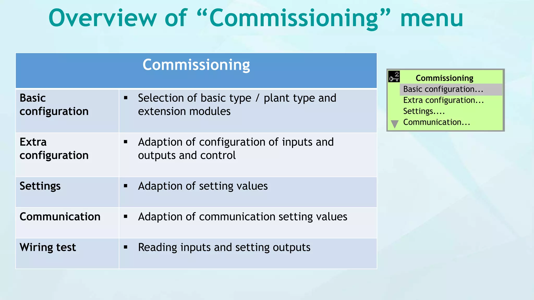 Overview of “Commissioning” menu
Commissioning
Basic configuration...
Extra configuration...
Settings....
Communication...
Commissioning
Basic
configuration
 Selection of basic type / plant type and
extension modules
Extra
configuration
 Adaption of configuration of inputs and
outputs and control
Settings  Adaption of setting values
Communication  Adaption of communication setting values
Wiring test  Reading inputs and setting outputs
 