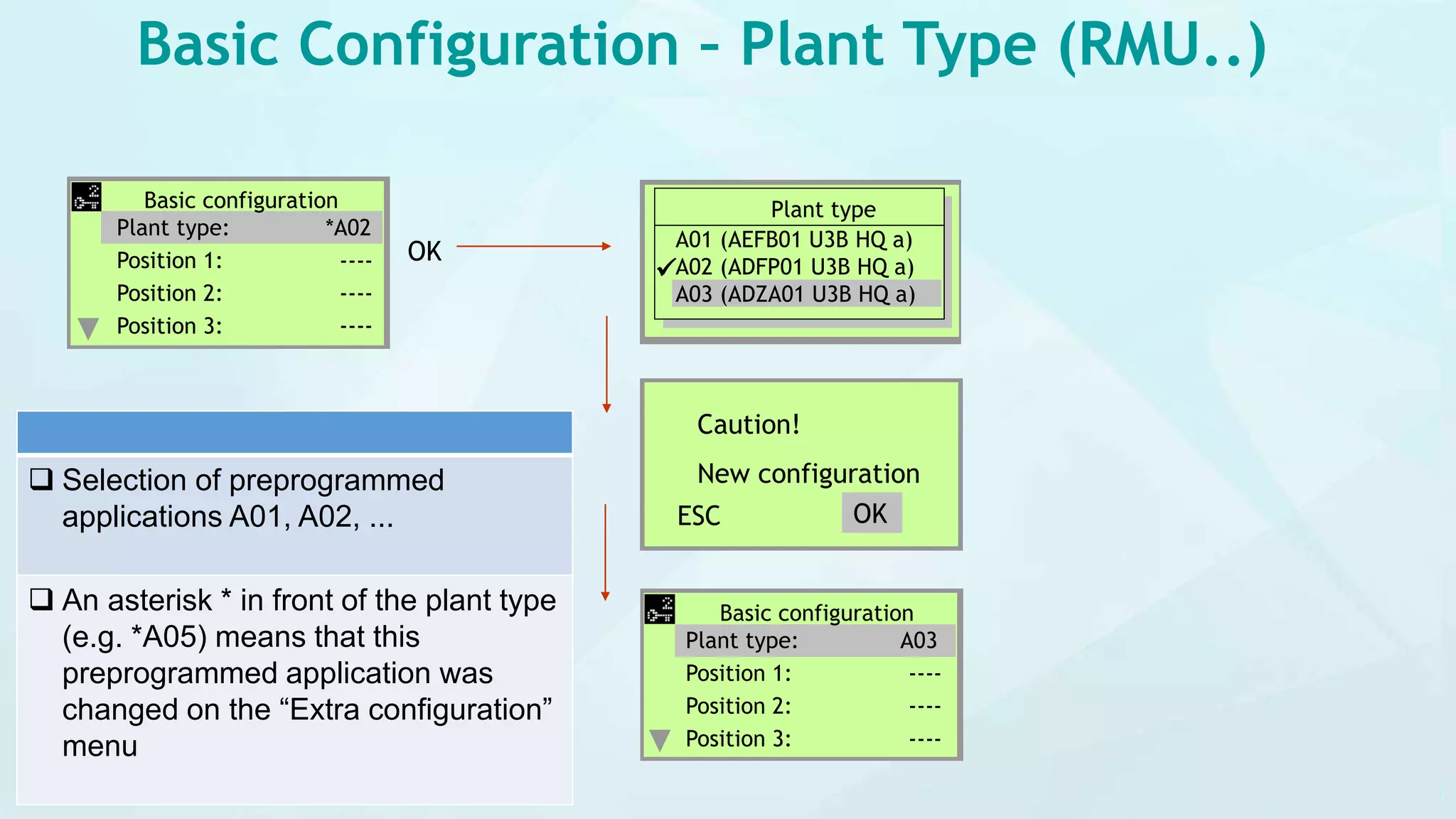 Basic Configuration – Plant Type (RMU..)
Caution!
New configuration
ESC OK
OK
Basic configuration
Plant type: *A02
Position 1: ----
Position 2: ----
Position 3: ----
Plant type
A01 (AEFB01 U3B HQ a)
A02 (ADFP01 U3B HQ a)
A03 (ADZA01 U3B HQ a)
Basic configuration
Plant type: A03
Position 1: ----
Position 2: ----
Position 3: ----

 Selection of preprogrammed
applications A01, A02, ...
 An asterisk * in front of the plant type
(e.g. *A05) means that this
preprogrammed application was
changed on the “Extra configuration”
menu
 