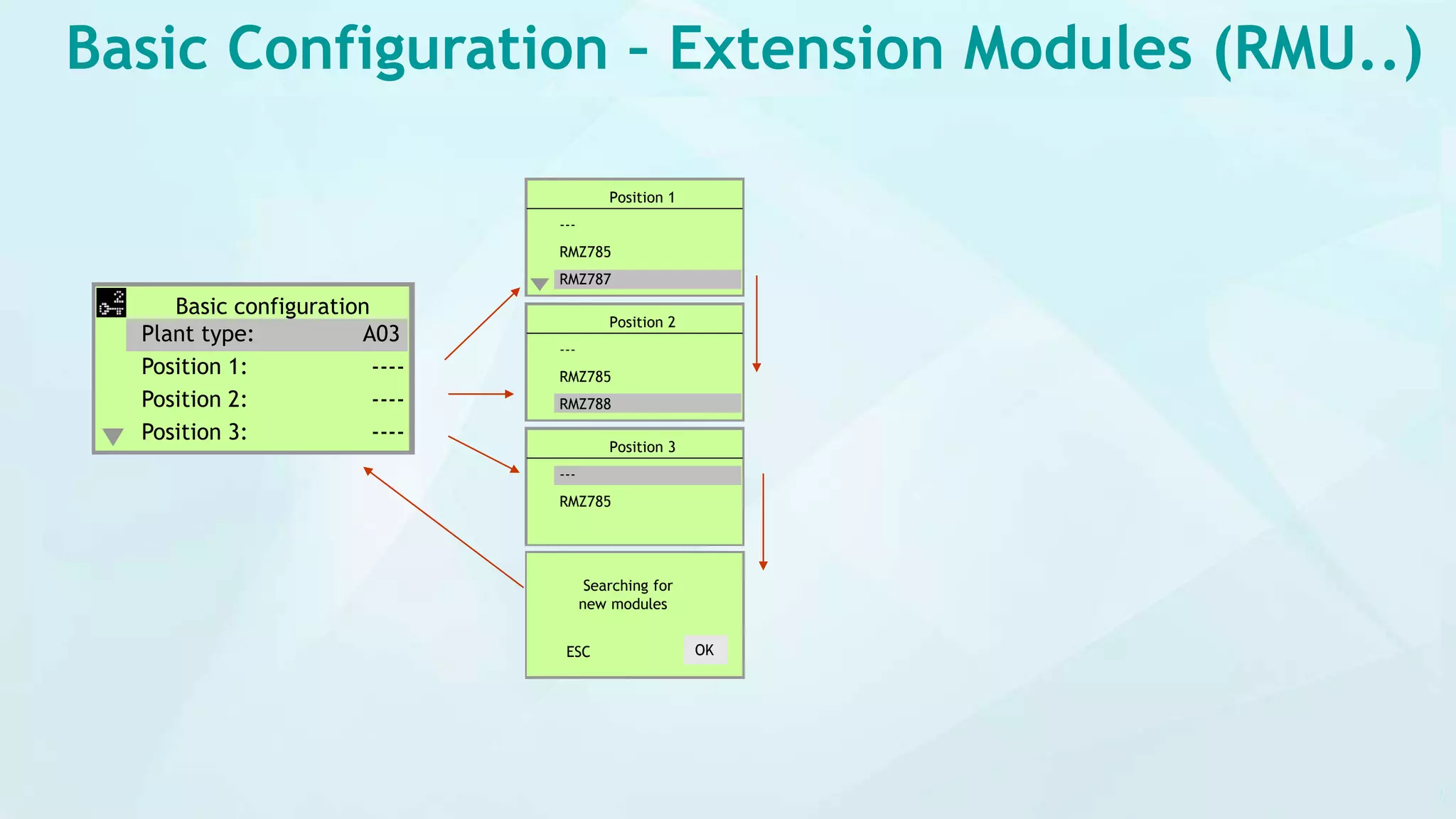 Basic Configuration – Extension Modules (RMU..)
Searching for
new modules
ESC OK
Position 1
---
RMZ785
RMZ787
Basic configuration
Plant type: A03
Position 1: ----
Position 2: ----
Position 3: ----
Position 2
---
RMZ785
RMZ788
Position 3
---
RMZ785
 