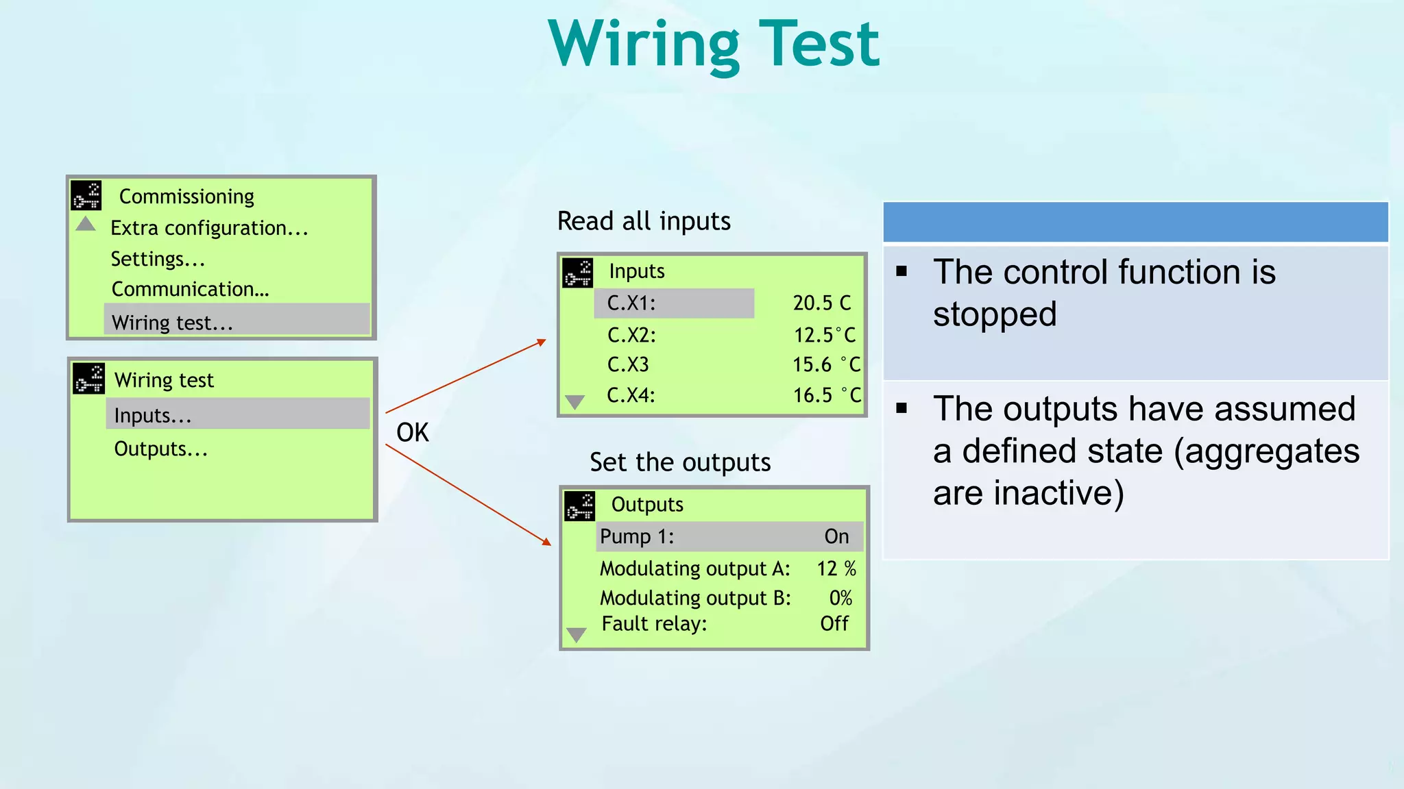 Wiring Test
Wiring test
Inputs...
Outputs...
Commissioning
Extra configuration...
Communication…
Settings...
Wiring test...
Outputs
Pump 1: On
Modulating output B: 0%
Fault relay: Off
Modulating output A: 12 %
OK
Read all inputs
Inputs
C.X1: 20.5 C
C.X3 15.6 °C
C.X4: 16.5 °C
C.X2: 12.5°C
Set the outputs
 The control function is
stopped
 The outputs have assumed
a defined state (aggregates
are inactive)
 