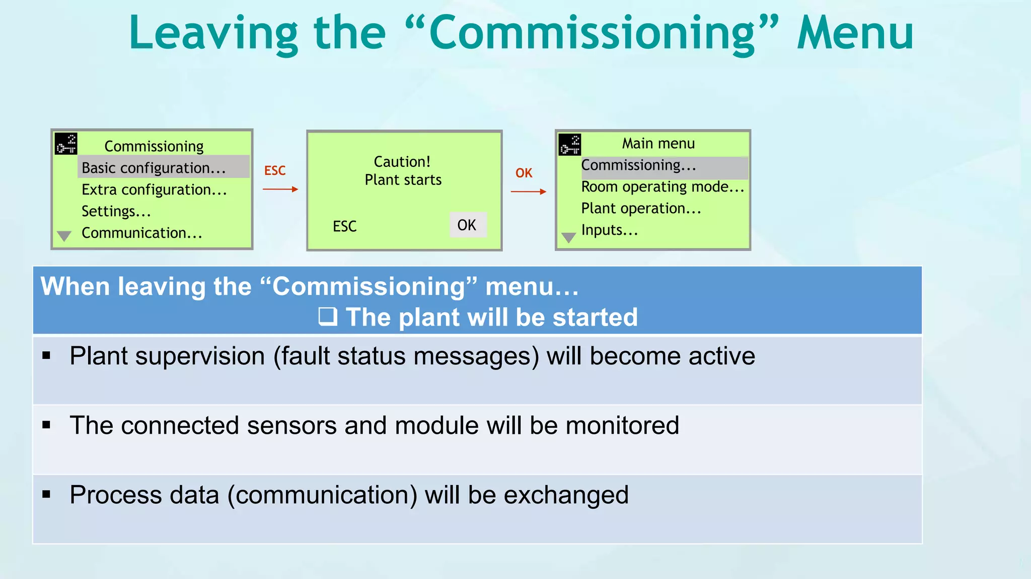 Leaving the “Commissioning” Menu
ESC
Caution!
Plant starts
ESC OK
Commissioning
Basic configuration...
Extra configuration...
Settings...
Communication...
Main menu
Commissioning...
Room operating mode...
Plant operation...
Inputs...
OK
When leaving the “Commissioning” menu…
 The plant will be started
 Plant supervision (fault status messages) will become active
 The connected sensors and module will be monitored
 Process data (communication) will be exchanged
 